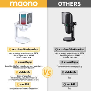 Maono DGM20 ไมโครโฟนเกมมิ่ง