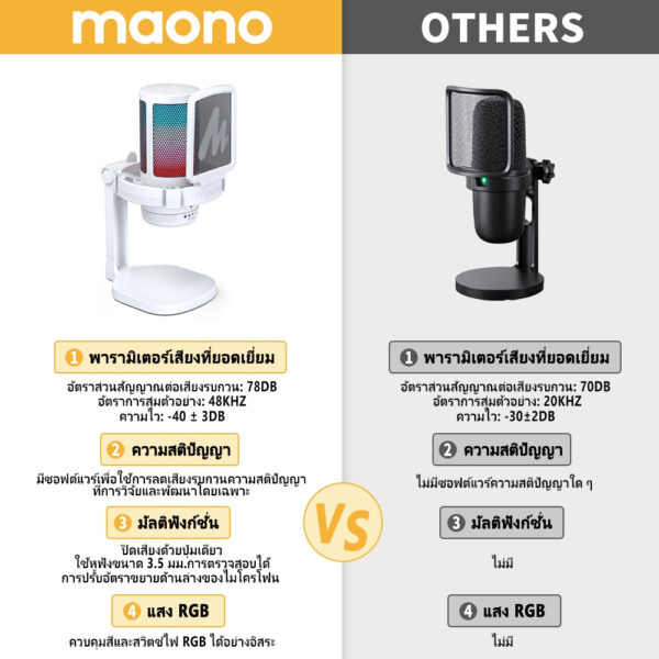 Maono DGM20 ไมโครโฟนเกมมิ่ง
