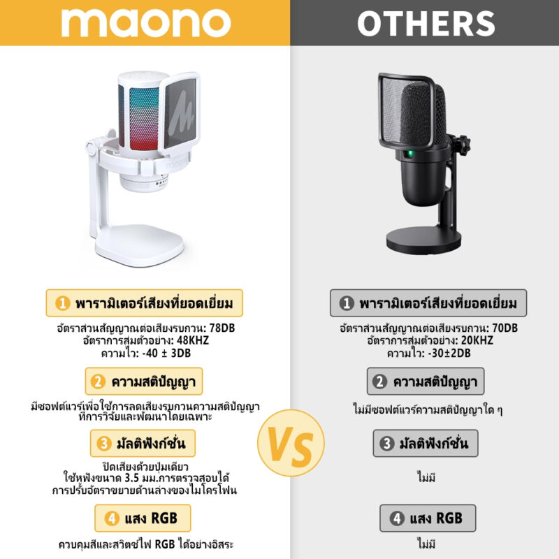 Maono DGM20 ไมโครโฟนเกมมิ่ง