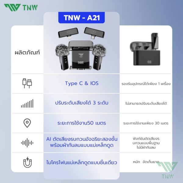 TNW A21 ไมโครโฟนไร้สาย