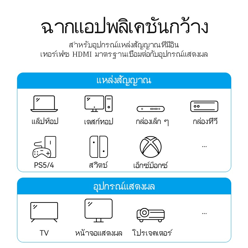 Vention สาย HDMI