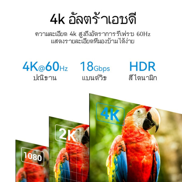 Vention สาย HDMI