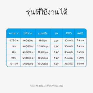 Vention สาย HDMI
