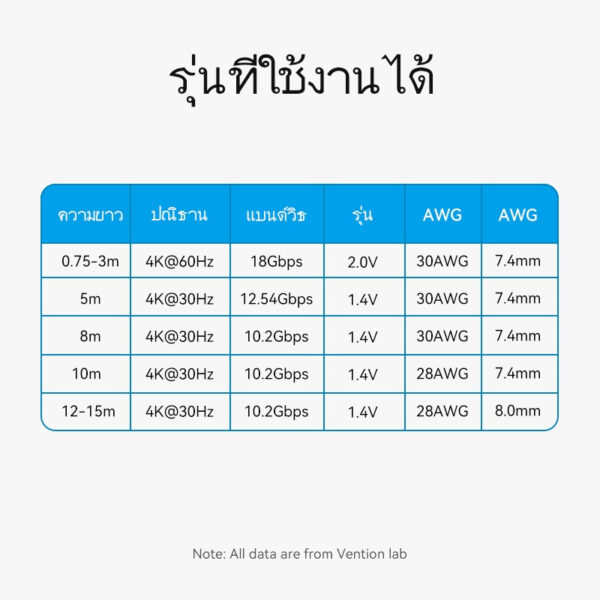 Vention สาย HDMI