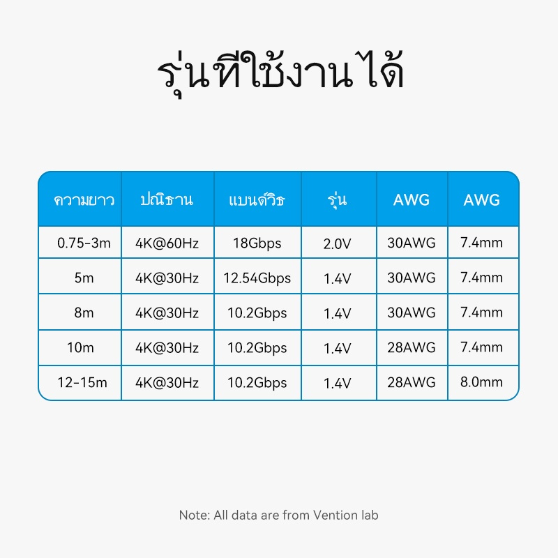 Vention สาย HDMI
