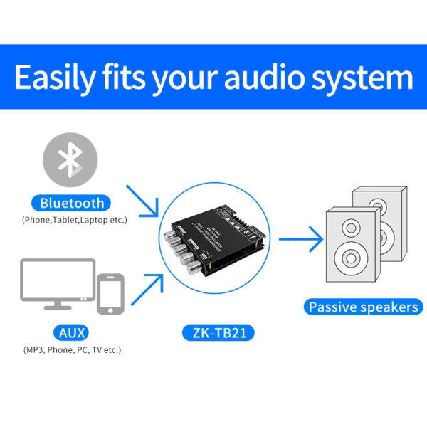 ZK-TB21แอมจิ๋ว บลูทู ธ 5.0