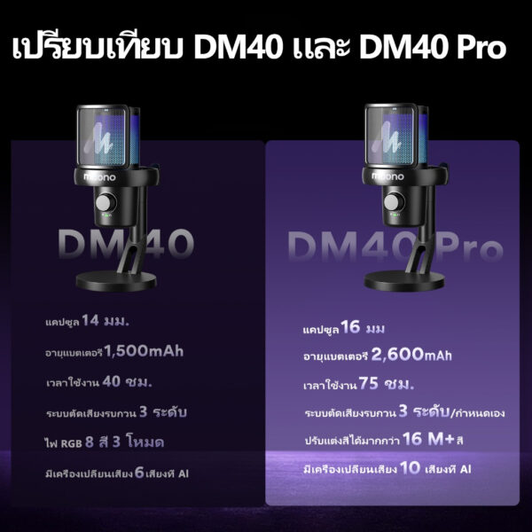ไมโครโฟนไร้สาย
