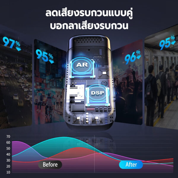 ไมโครโฟนไร้สาย