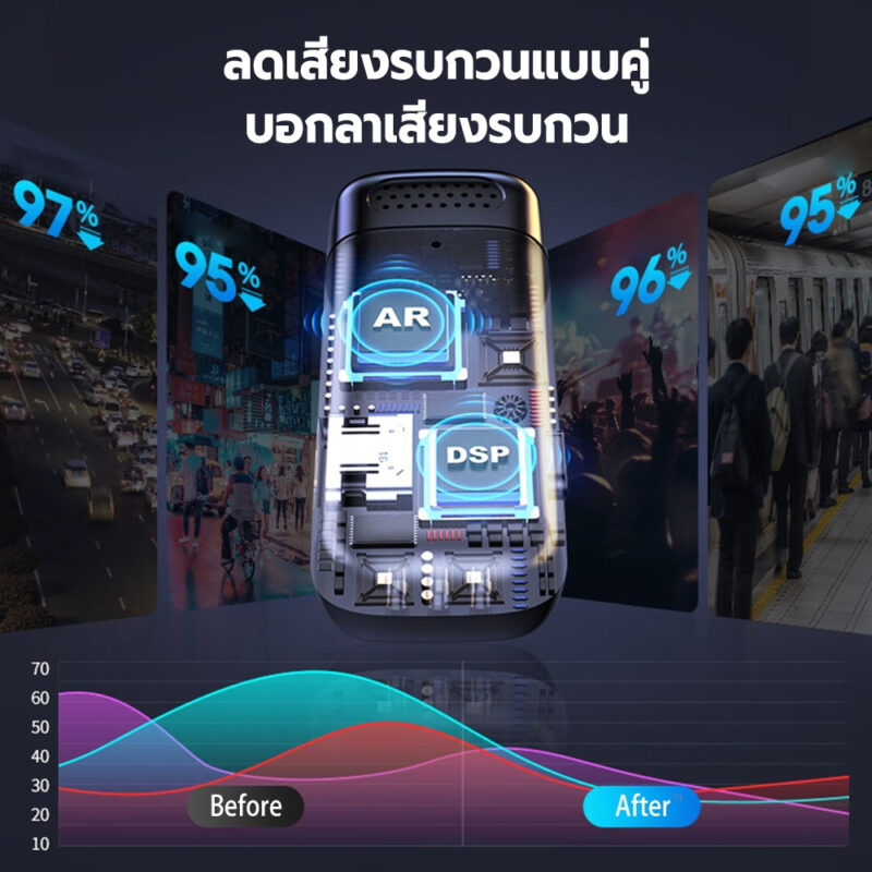 ไมโครโฟนไร้สาย