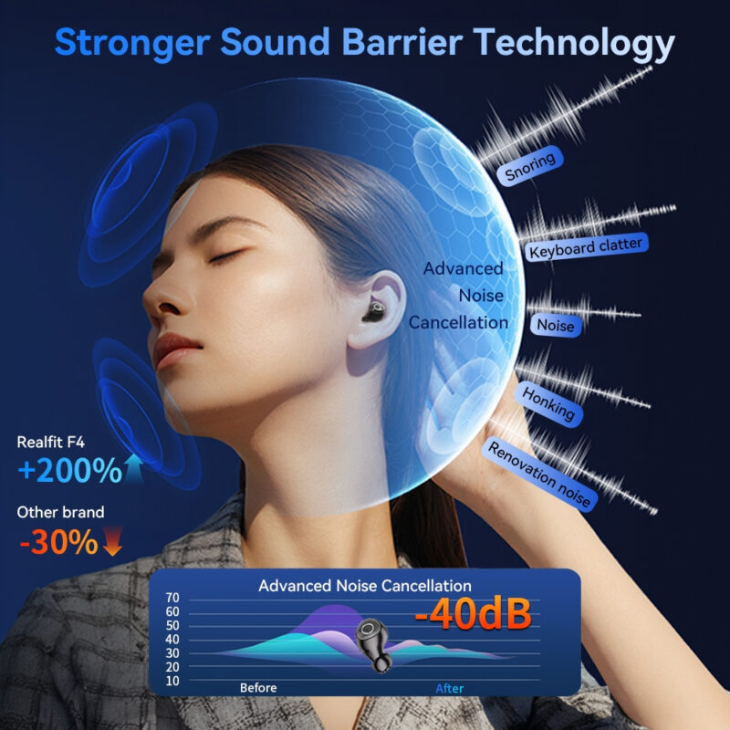 Realfit F4 Sleep Bluetooth Earphone บลูทูธ 6.0