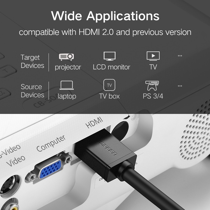 UGREEN อะแดปเตอร์สาย HDMI 4K60Hz