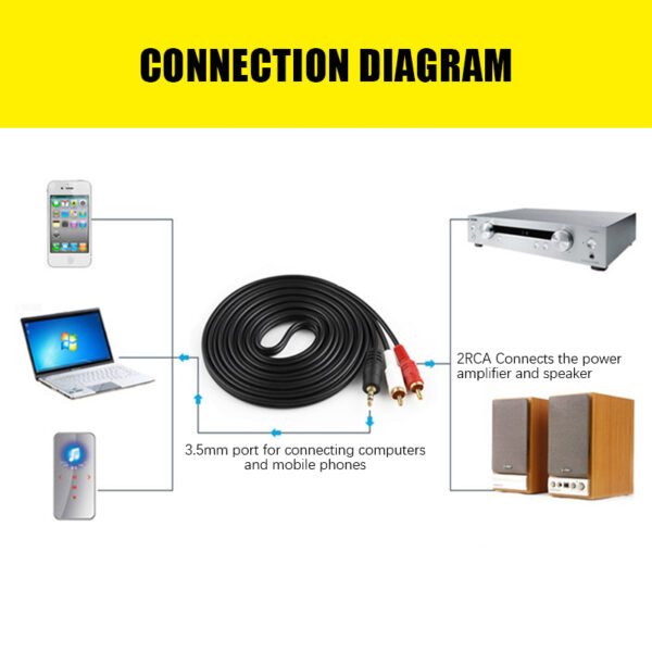 สายลำโพง 3.5mm to RCA 1 ออก 2 สาย