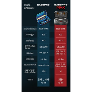 หูฟัง Bass pro max